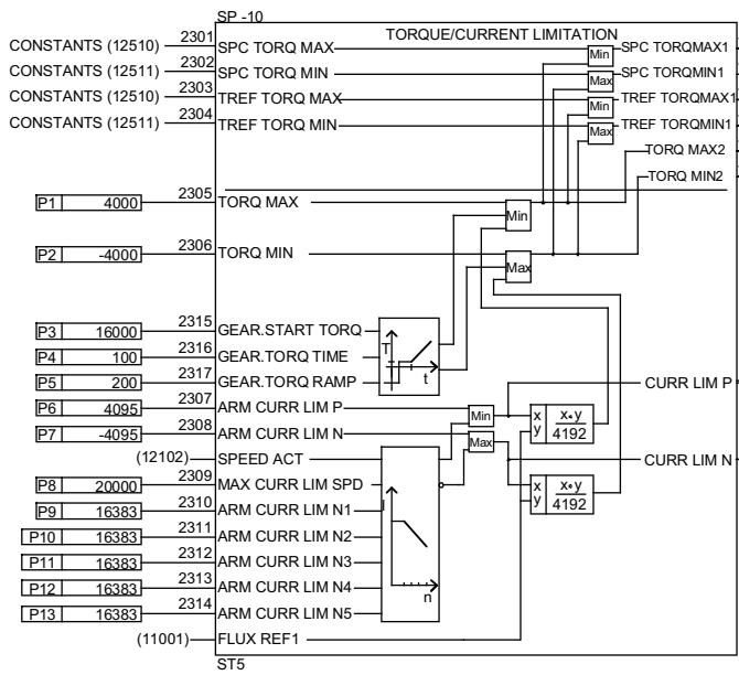 ABB DCF 500B - Calcul du retard vitesse - 9