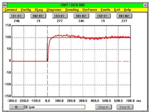 ABB DCF 500B - Outils logiciels - 1