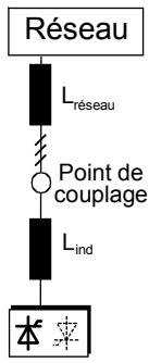 ABB DCF 500B - Montage A - 1
