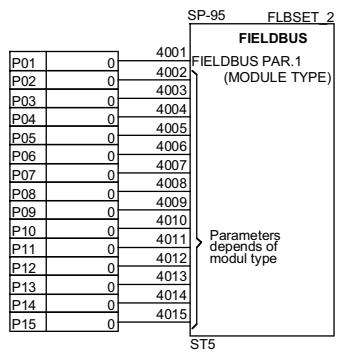 ABB DCF 500B - Calcul du retard vitesse - 30