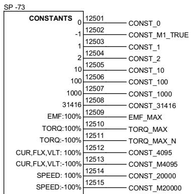 ABB DCF 500B - Signaux additionnels - 1