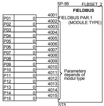 ABB DCF 500B - Chassis compact - 23