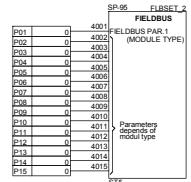 ABB DCF 500B - Signaux additionnels - 18