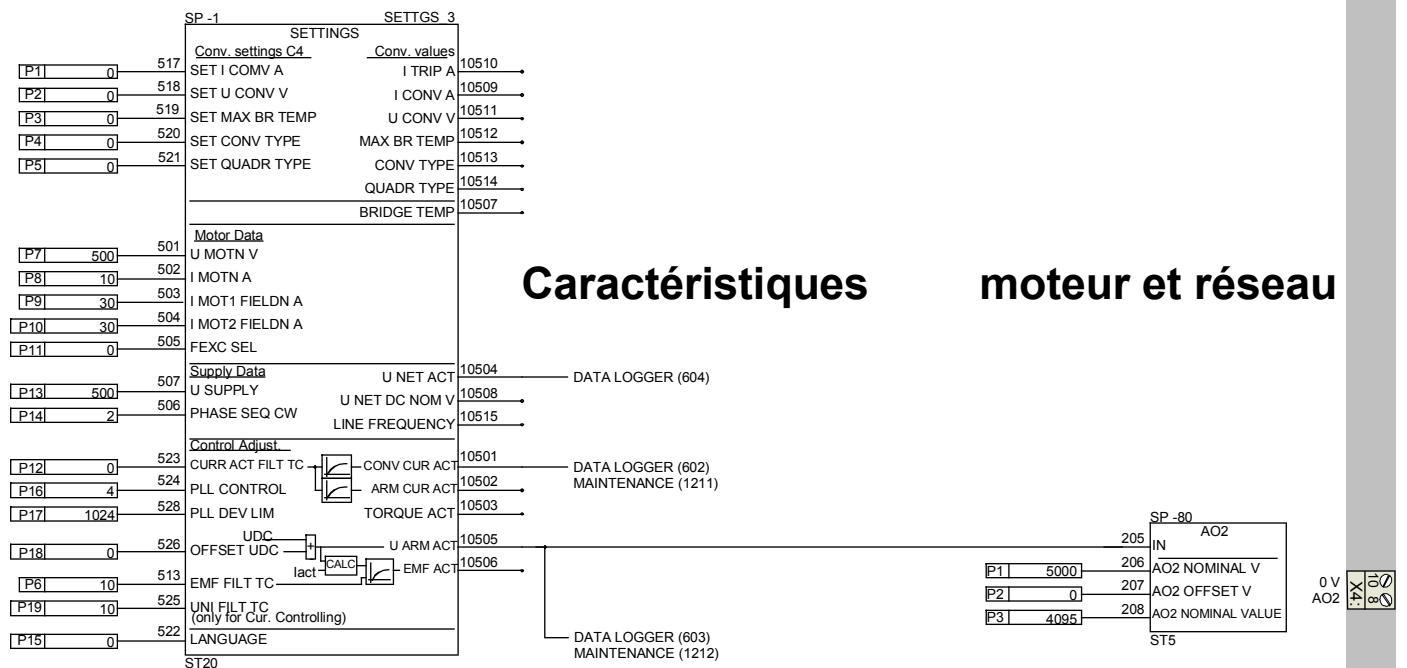 ABB DCF 500B - Chassis compact - 9