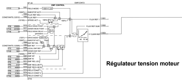 ABB DCF 500B - Signaux additionnels - 7