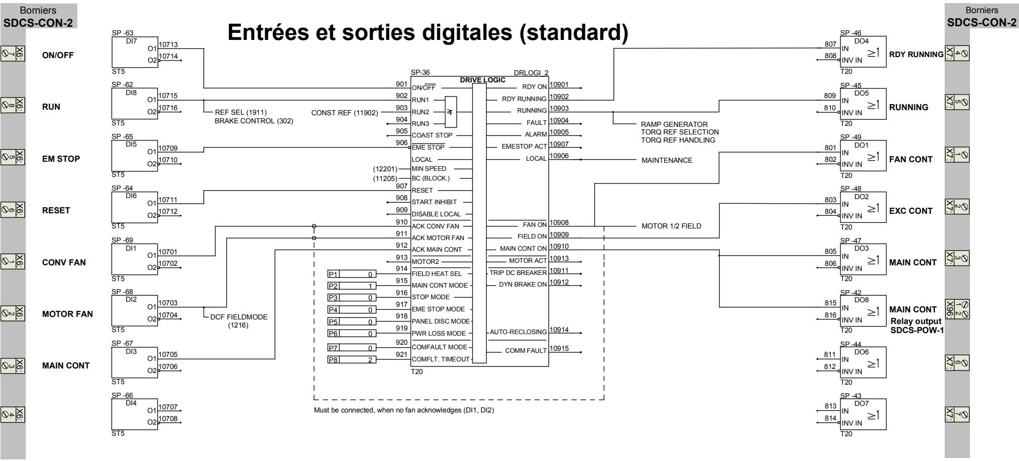 ABB DCF 500B - Chassis compact - 17