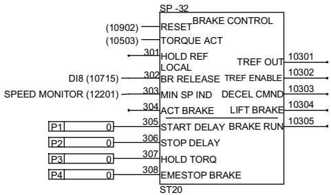 ABB DCF 500B - Entrées et sorties pour 12 pulses - 14