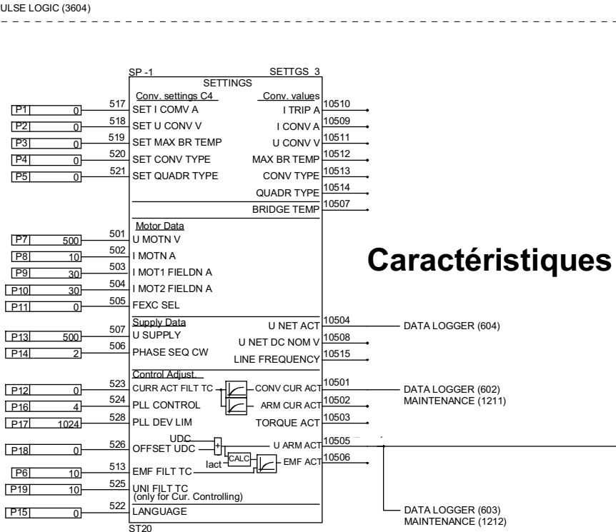 ABB DCF 500B - Calcul du retard vitesse - 4