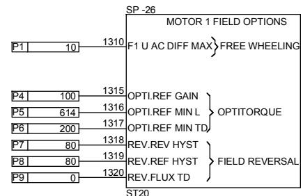 ABB DCF 500B - Chassis compact - 16