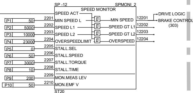 ABB DCF 500B - Calcul du retard vitesse - 6