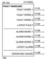 ABB DCF 500B - Signaux additionnels - 28