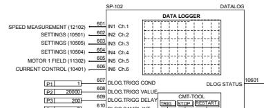 ABB DCF 500B - Signaux additionnels - 17