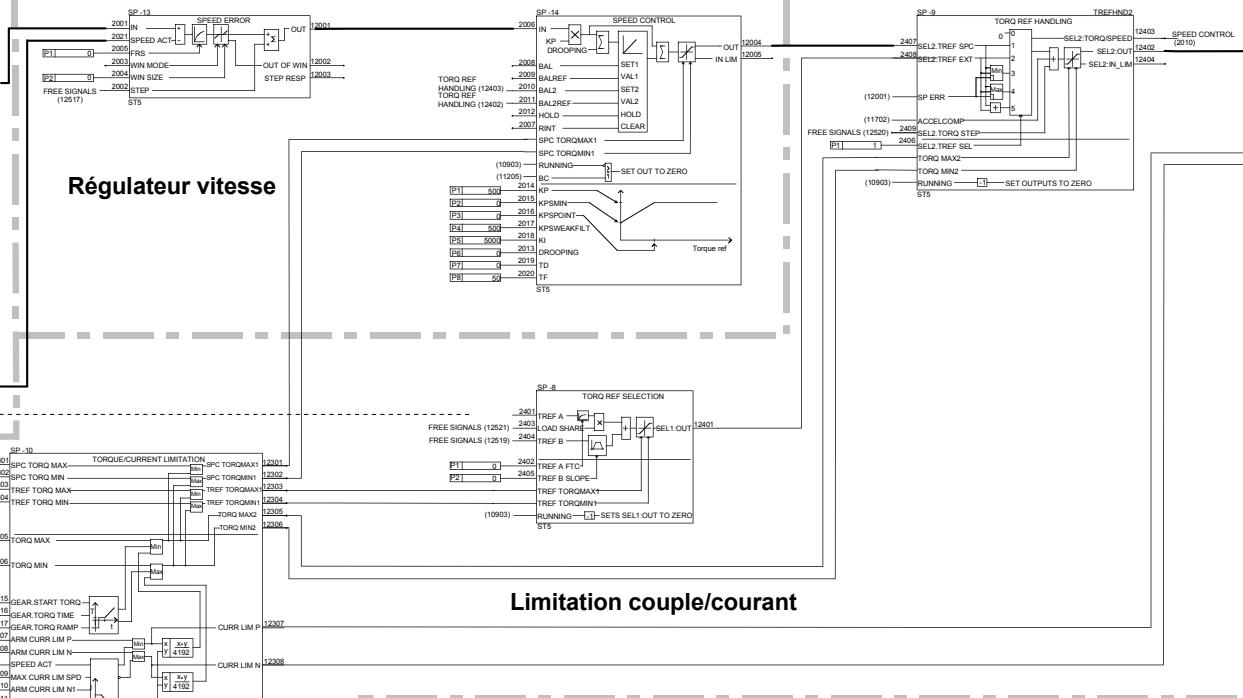 ABB DCF 500B - Signaux additionnels - 2