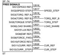 ABB DCF 500B - Signaux additionnels - 27