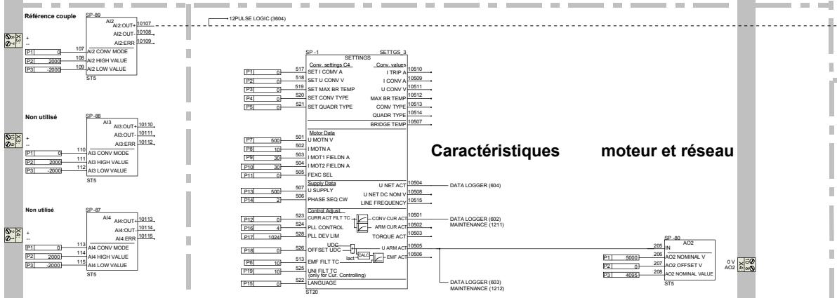ABB DCF 500B - Signaux additionnels - 5