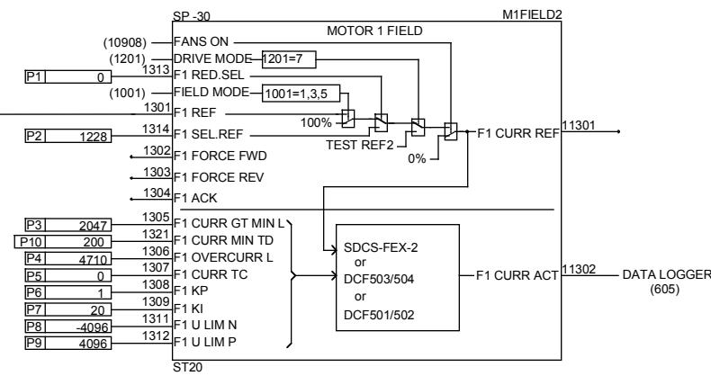 ABB DCF 500B - Chassis compact - 14
