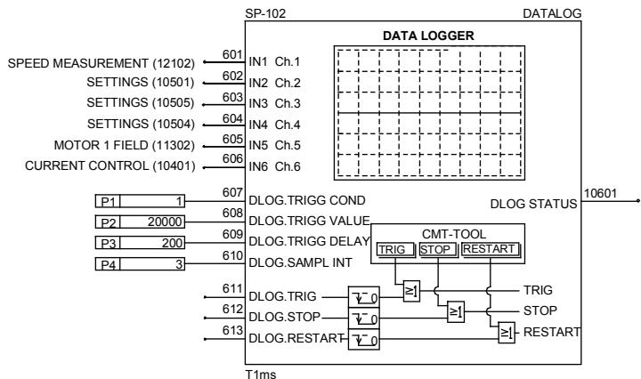 ABB DCF 500B - Surveillance - 9