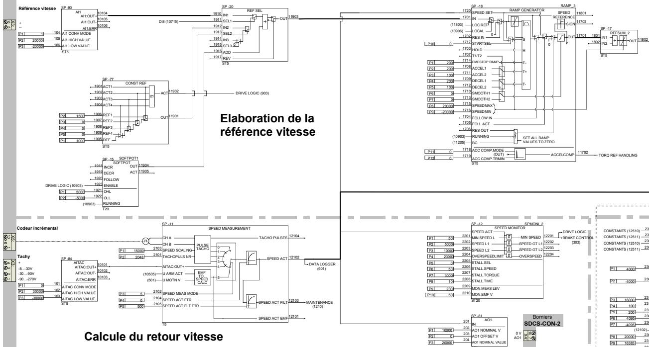 ABB DCF 500B - Signaux additionnels - 1
