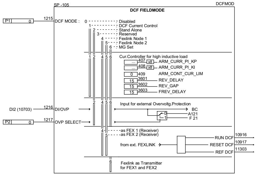 ABB DCF 500B - Calcul du retard vitesse - 14