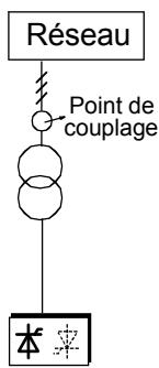 ABB DCF 500B - Montage B - 1