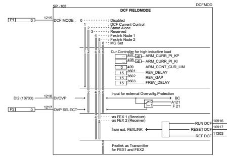 ABB DCF 500B - Signaux additionnels - 3