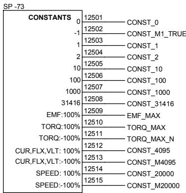 ABB DCF 500B - Surveillance - 10