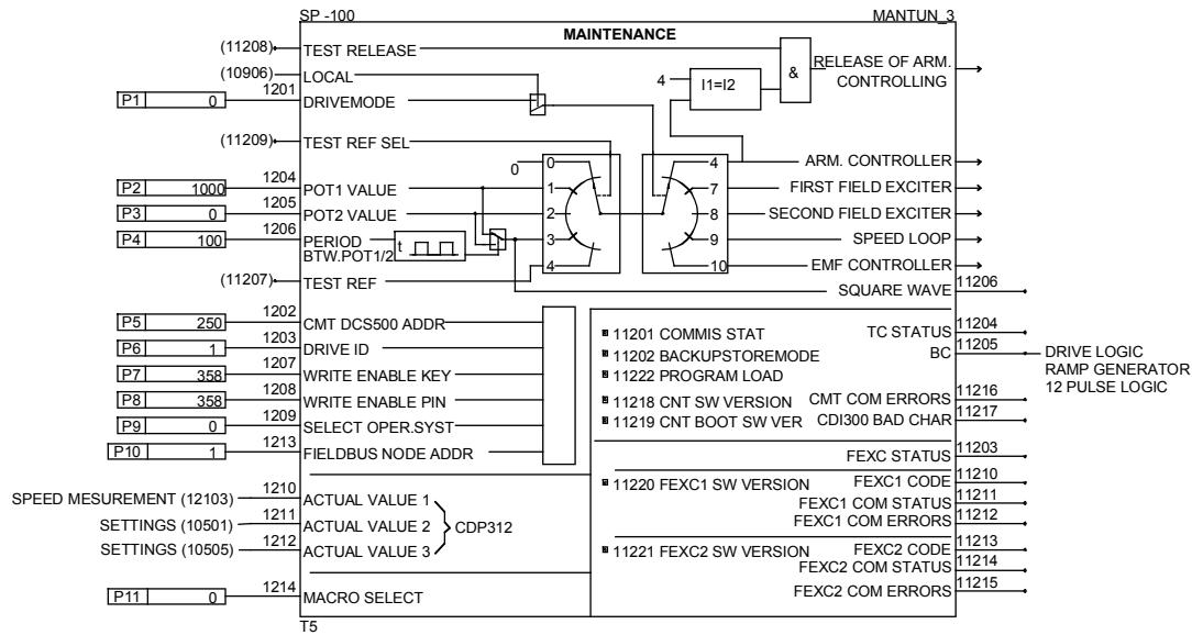 ABB DCF 500B - Chassis compact - 32