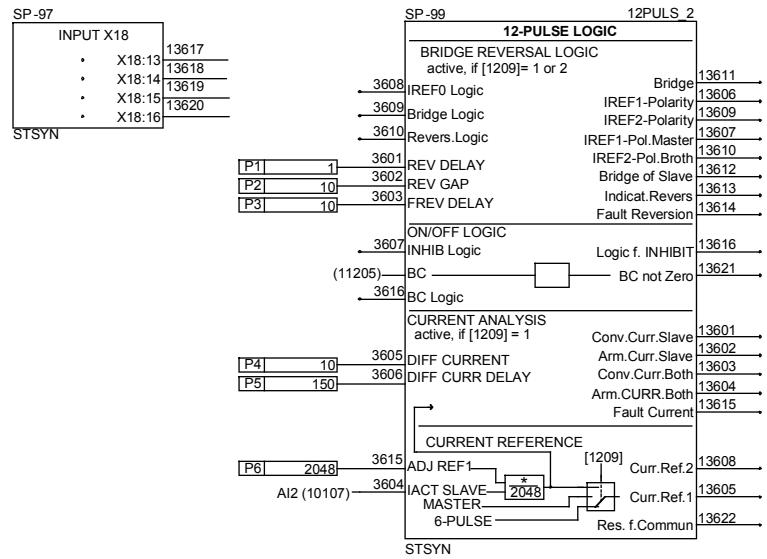 ABB DCF 500B - Chassis compact - 27