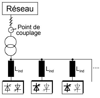 ABB DCF 500B - Montage C1 - 1