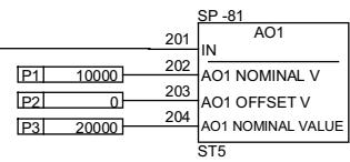 ABB DCF 500B - Calcul du retard vitesse - 7