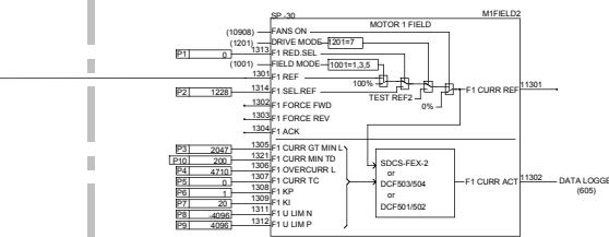 ABB DCF 500B - Signaux additionnels - 8