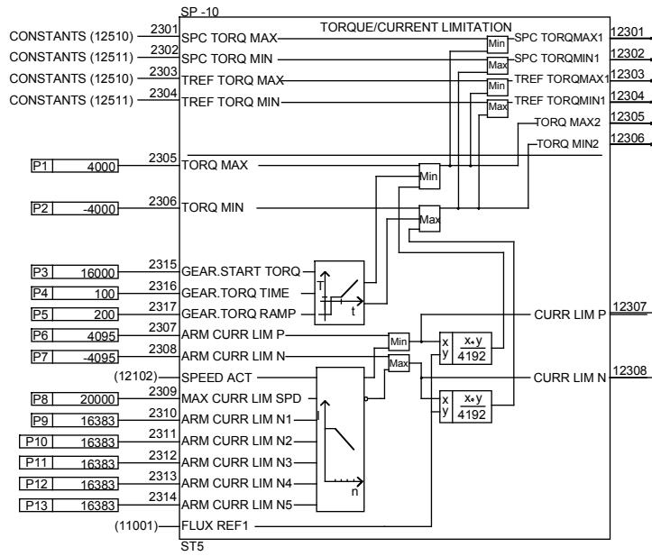 ABB DCF 500B - Chassis compact - 5