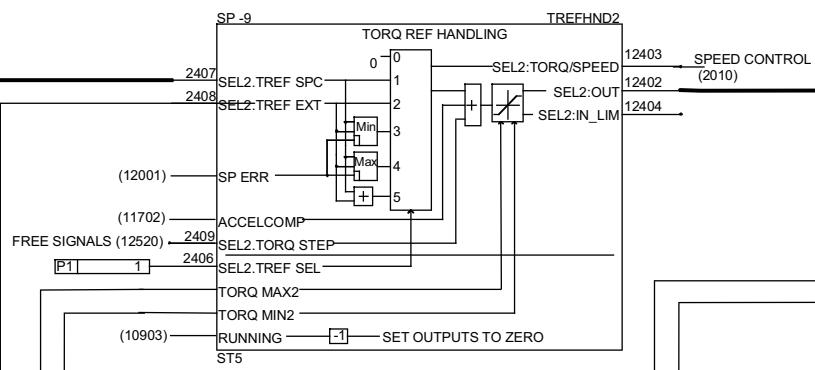 ABB DCF 500B - Calcul du retard vitesse - 12