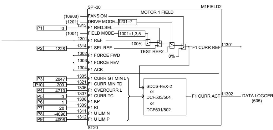 ABB DCF 500B - Calcul du retard vitesse - 15