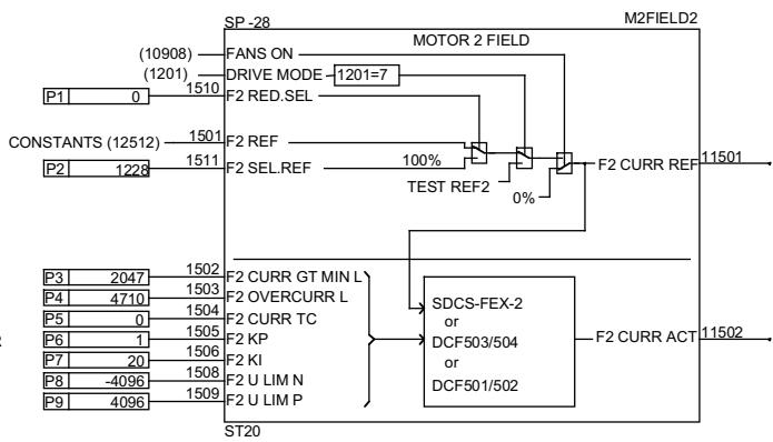 ABB DCF 500B - Calcul du retard vitesse - 17