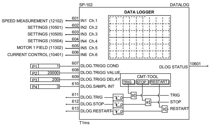 ABB DCF 500B - Entrées et sorties pour 12 pulses - 15