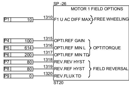 ABB DCF 500B - Calcul du retard vitesse - 16