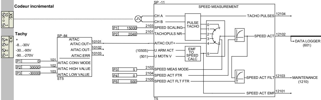 ABB DCF 500B - Nota : - 1