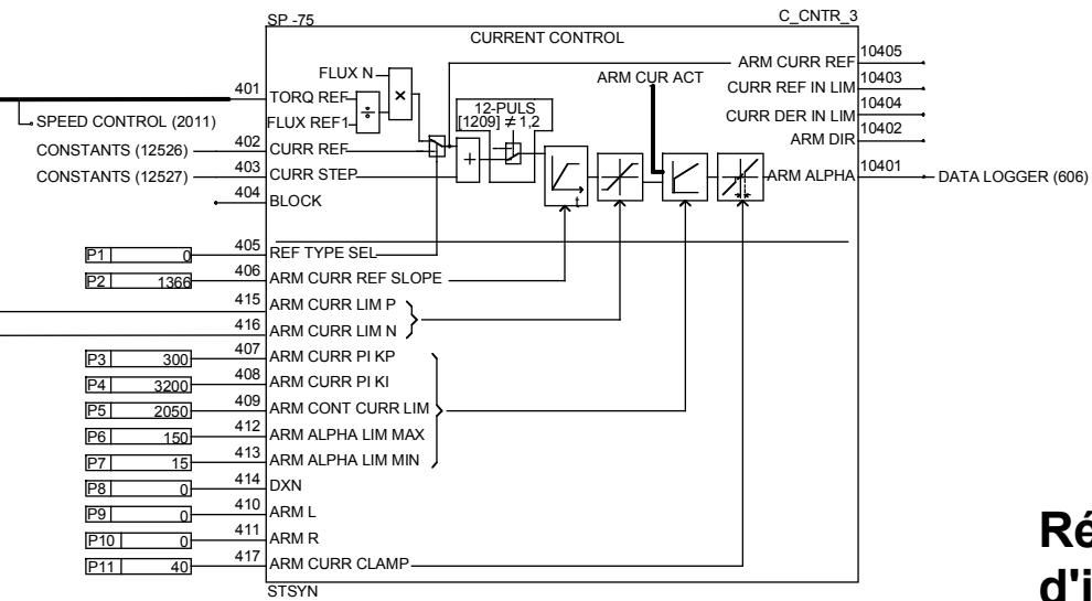 ABB DCF 500B - Chassis compact - 12