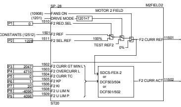 ABB DCF 500B - Signaux additionnels - 9