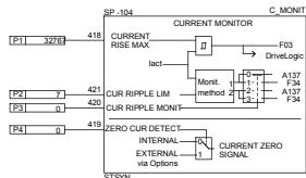 ABB DCF 500B - Signaux additionnels - 4