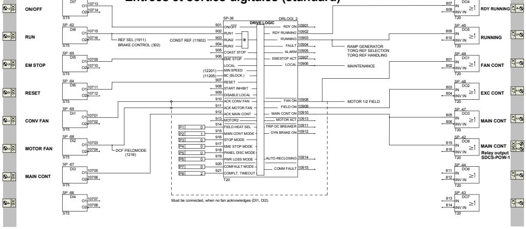 ABB DCF 500B - Signaux additionnels - 11