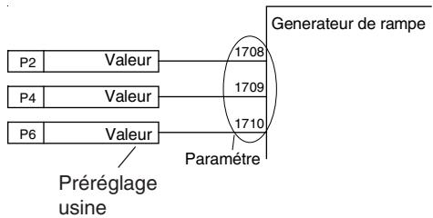 ABB DCF 500B - GAD - Outil de développement d'applicatifs - 2
