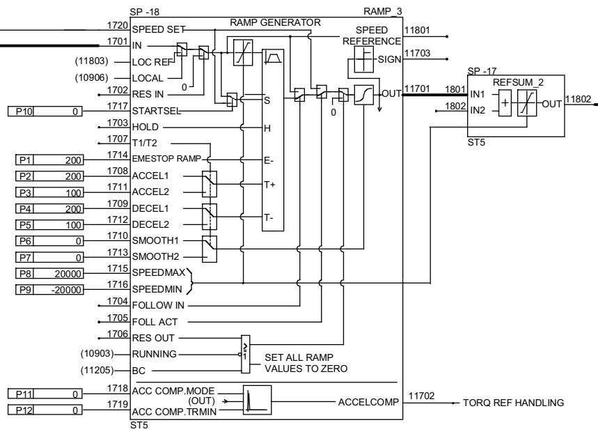 ABB DCF 500B - Calcul du retard vitesse - 5