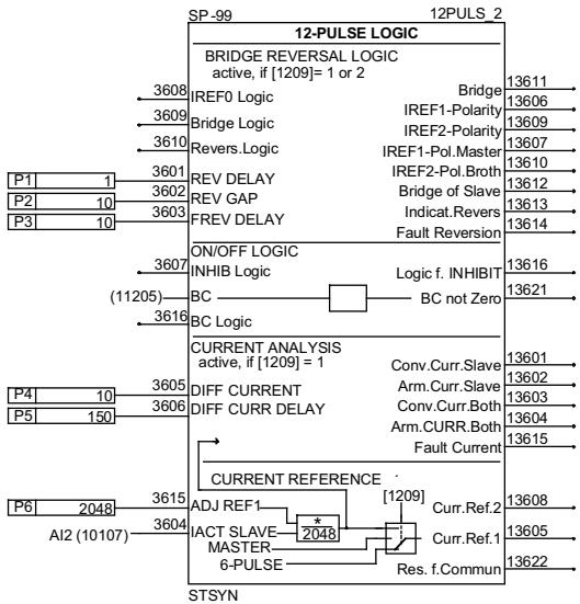 ABB DCF 500B - Entrées et sorties pour 12 pulses - 2