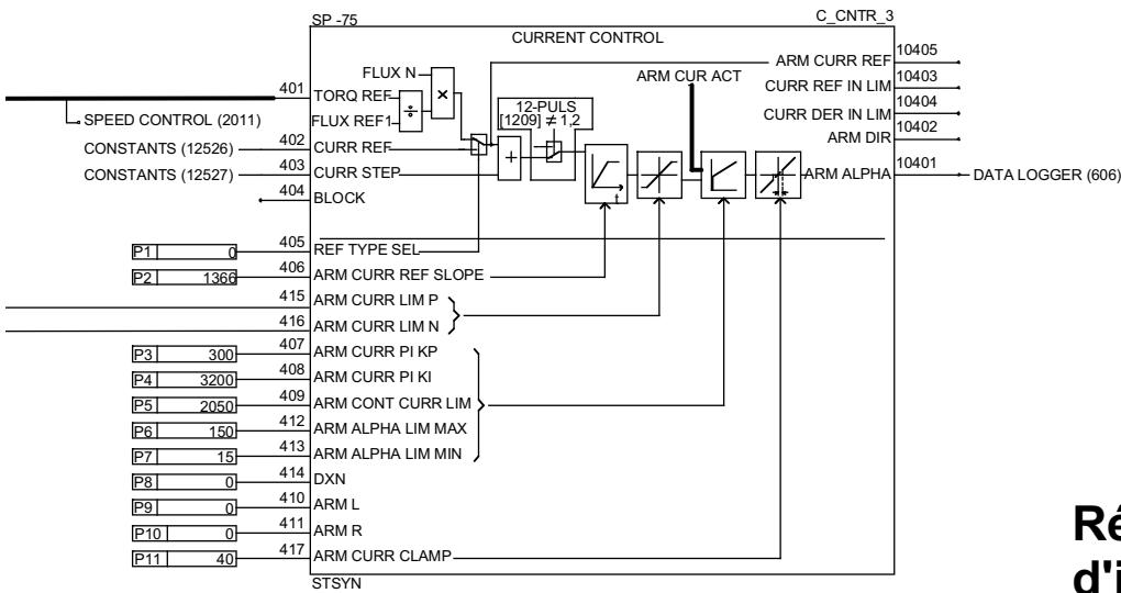 ABB DCF 500B - Calcul du retard vitesse - 13