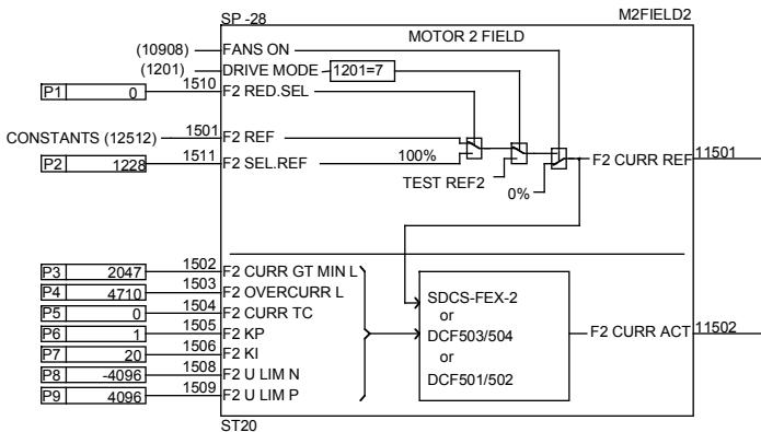 ABB DCF 500B - Chassis compact - 15