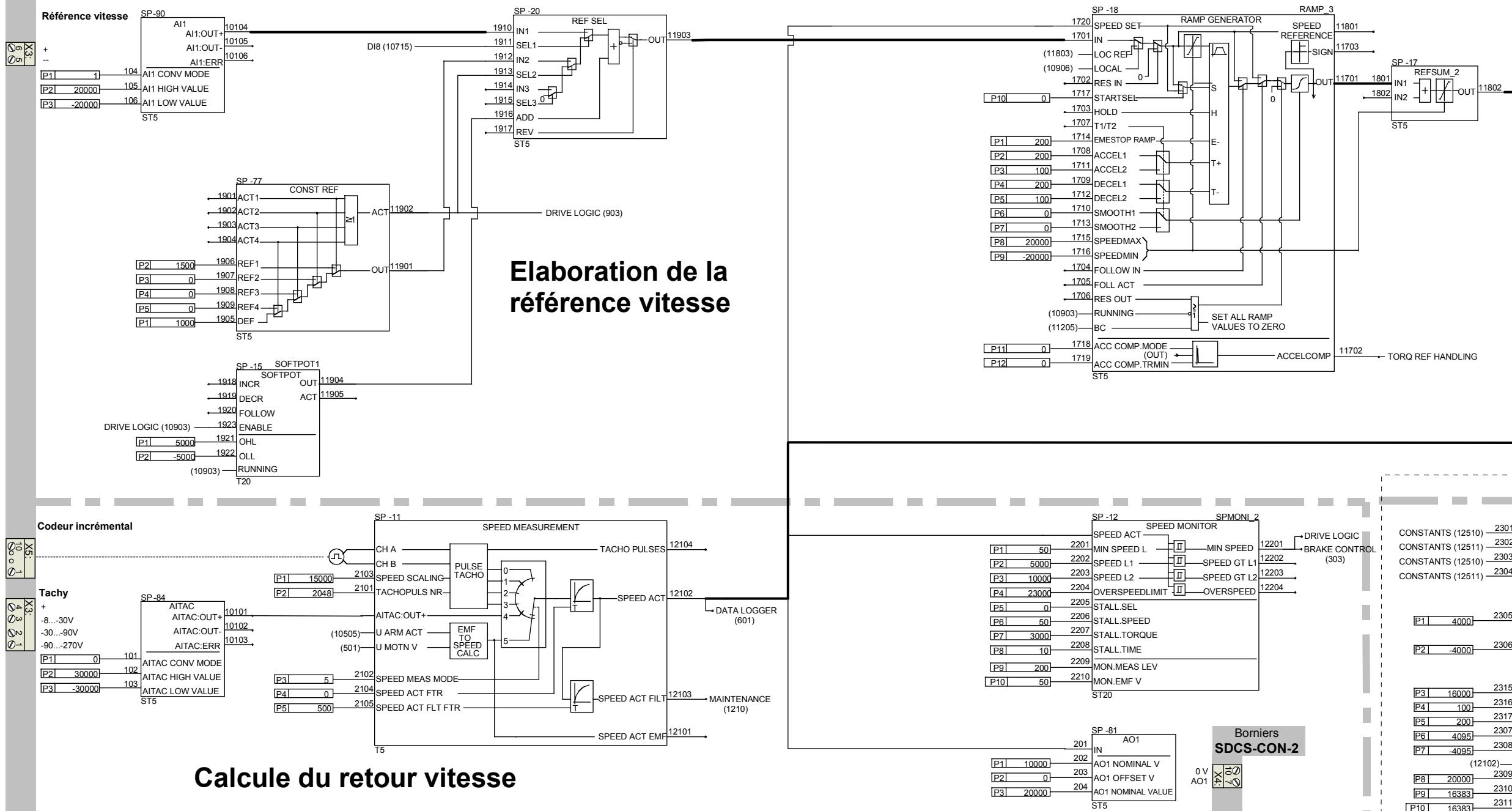 ABB DCF 500B - Chassis compact - 4