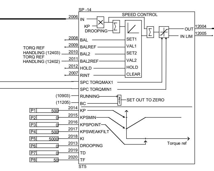 ABB DCF 500B - Calcul du retard vitesse - 11