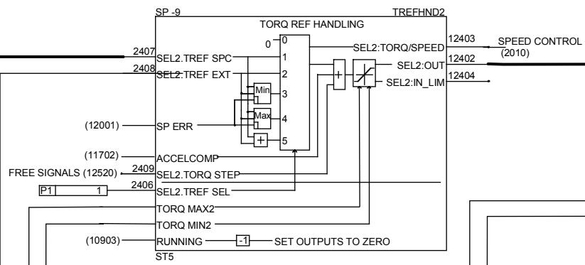ABB DCF 500B - Chassis compact - 11